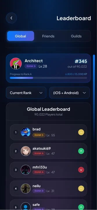 Leaderboard
